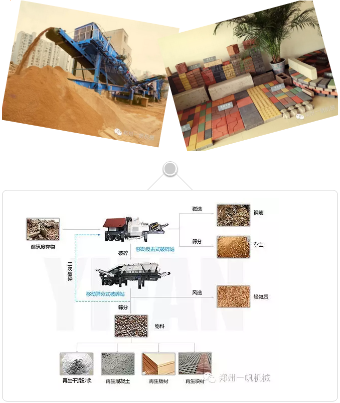 建筑垃圾处理