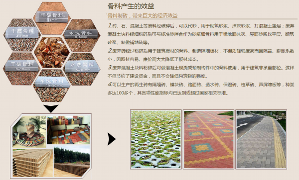 建筑垃圾生产线收益